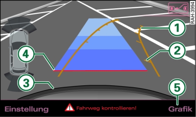 MMI-Display: Parklücke anpeilen